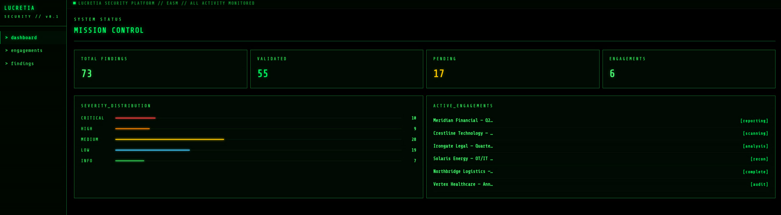 Lucretia Security Dashboard